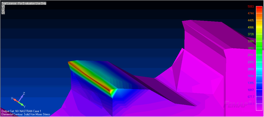 FEA analysis result